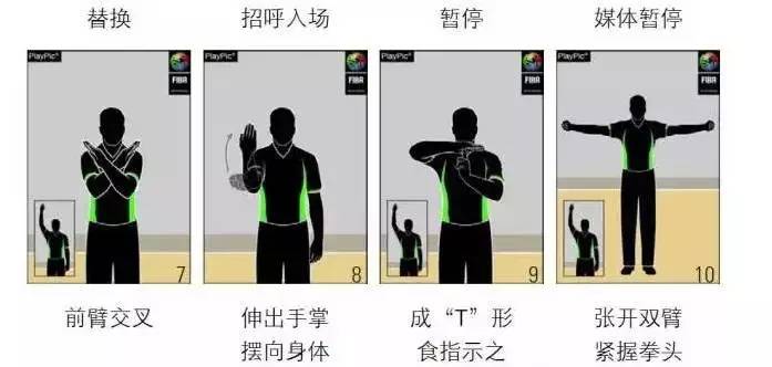 接下来 给大家简单解读国际赛事中的判罚手势 手势1代表违例,手势2