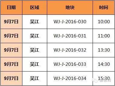 吴江黎里gdp_苏州上半年GDP出炉 吴江增幅排名第二,发展势不可挡