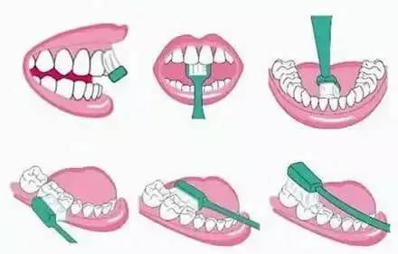 2,正确的刷牙方式
