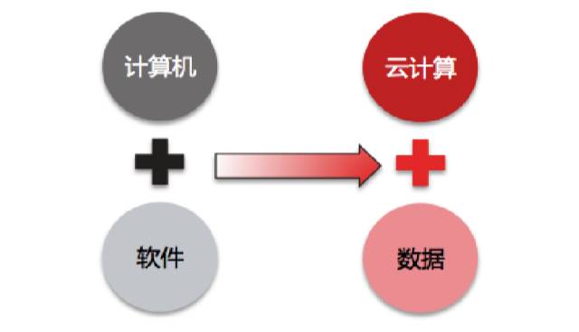 经济动向_当前经济形势和政策动向(3)