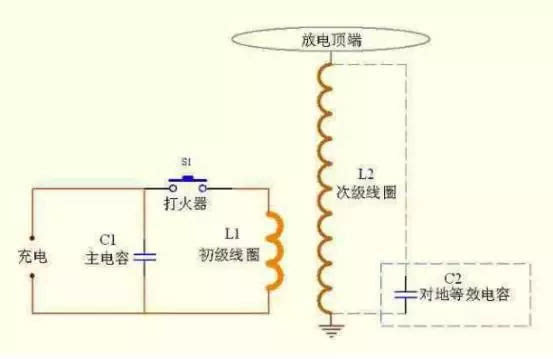 118直播:【j2开奖】为什么雷雨天在汽车里是安全的？