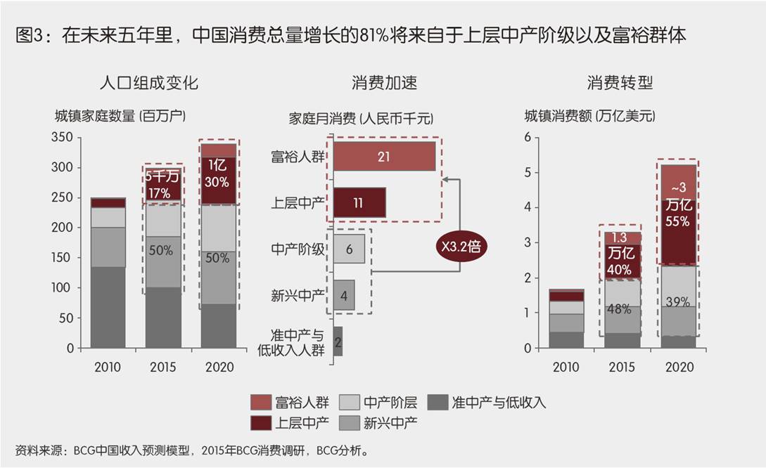 人口结构变化_中国人口增长率变化图