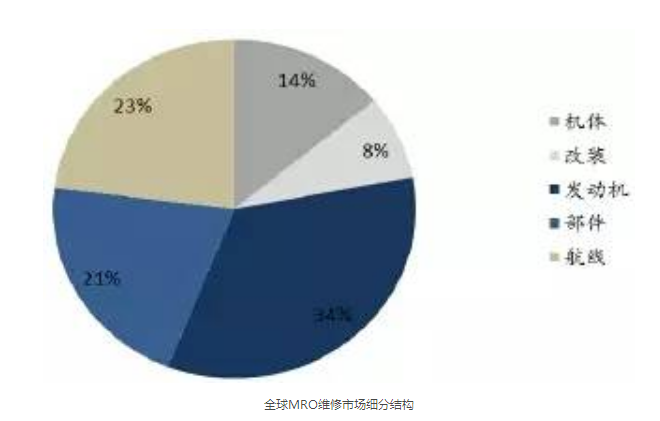 航天产业的经济总量_中国航天图片(3)