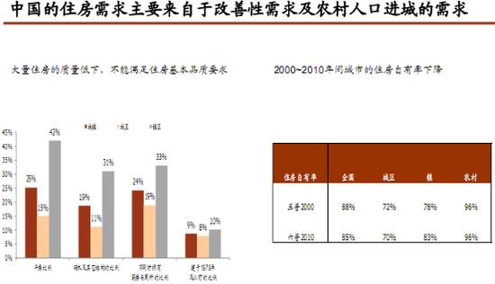 中国城市农村人口比_中国城镇人口首次超过农村人口(3)