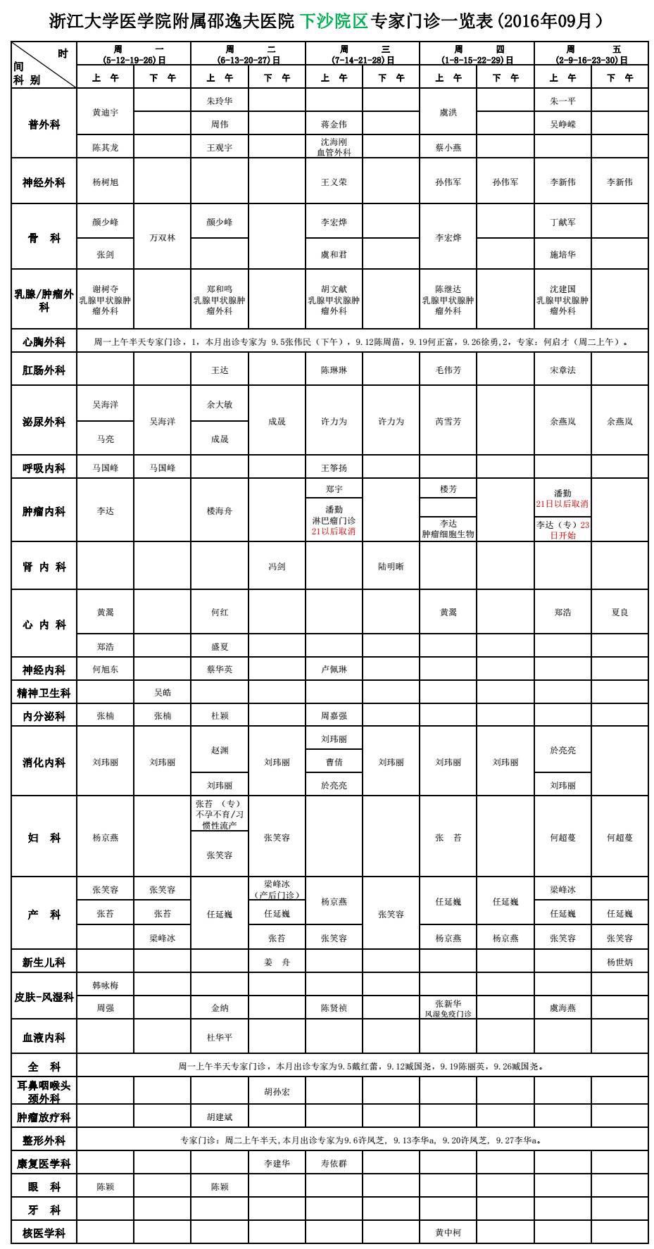 邵逸夫医院2016年9月最新最全名医,专家门诊一览表!请