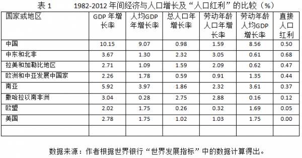 二胎对人口_人口出生率低,二胎遇冷 婚改新政使男人失去了婚姻的门票