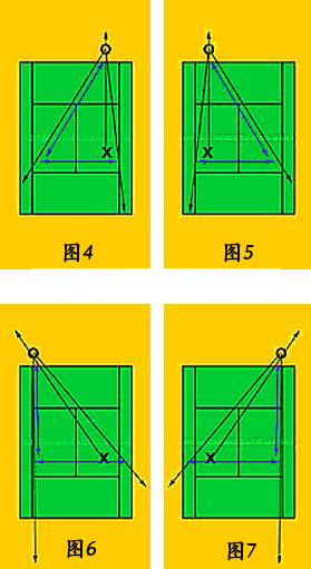 几何学在网球比赛中的运用