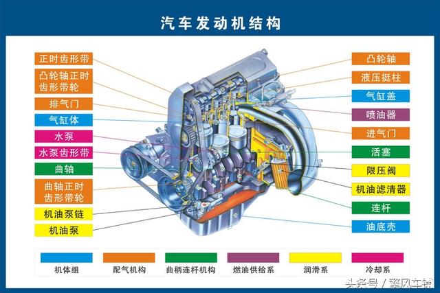 但真正见过发动机,离合器,变速箱这些部件内部结构和构造的司机