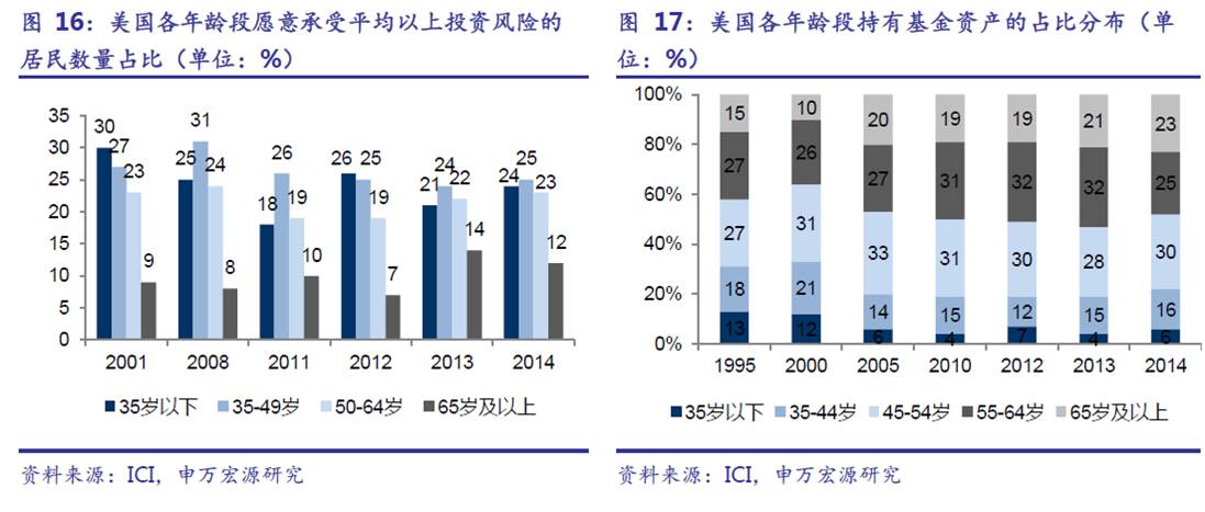 人口结构变化_宁波晚报·数字报刊平台