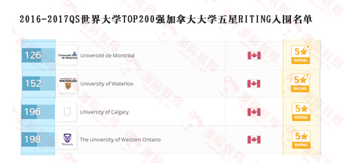 加拿大2020世界大学_2020加拿大大学排名(2)