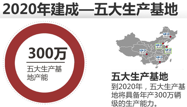 长春一汽gdp含金量_东北城市格局悄然生变, 国中 悬念再起