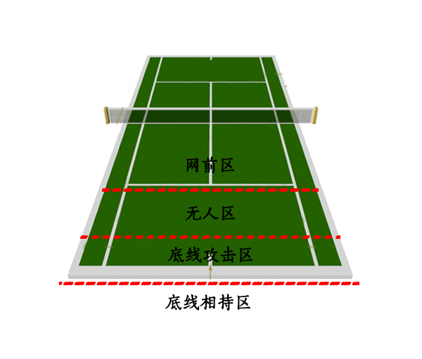 几何学在网球比赛中的运用