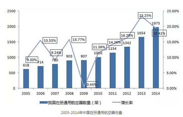 航天产业的经济总量_中国航天图片(3)