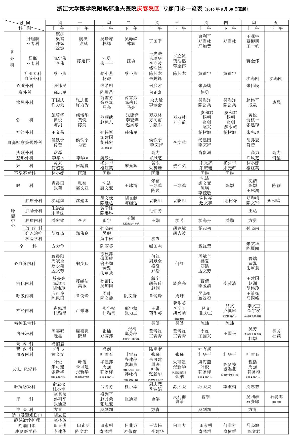 邵逸夫医院2016年9月最新最全名医,专家门诊一览表!请