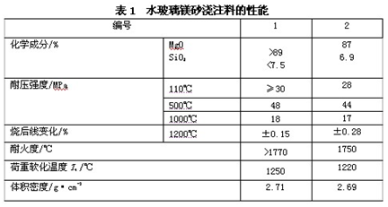 水玻璃镁砂耐火浇注料的性能及影响因素