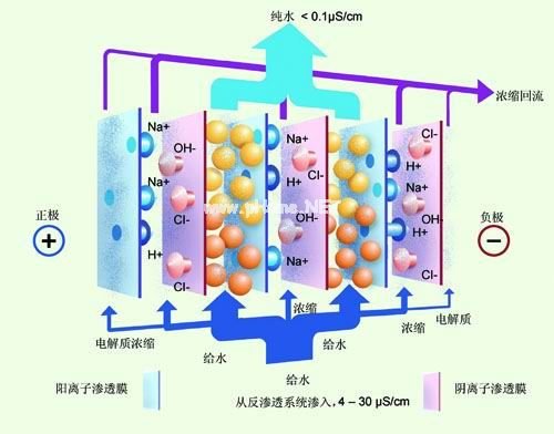 离子交换软水原理是什么_软水是什么水(2)