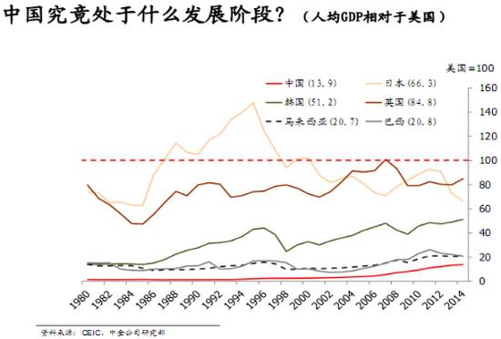 人均GDP能决定工资水平吗_人均gdp世界排名