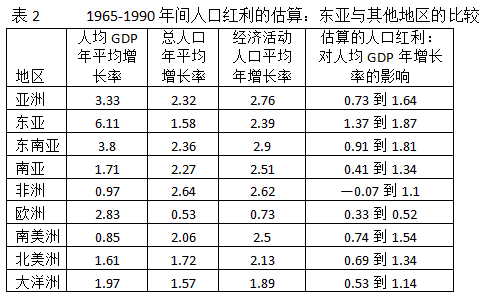 二胎对人口_人口出生率低,二胎遇冷 婚改新政使男人失去了婚姻的门票