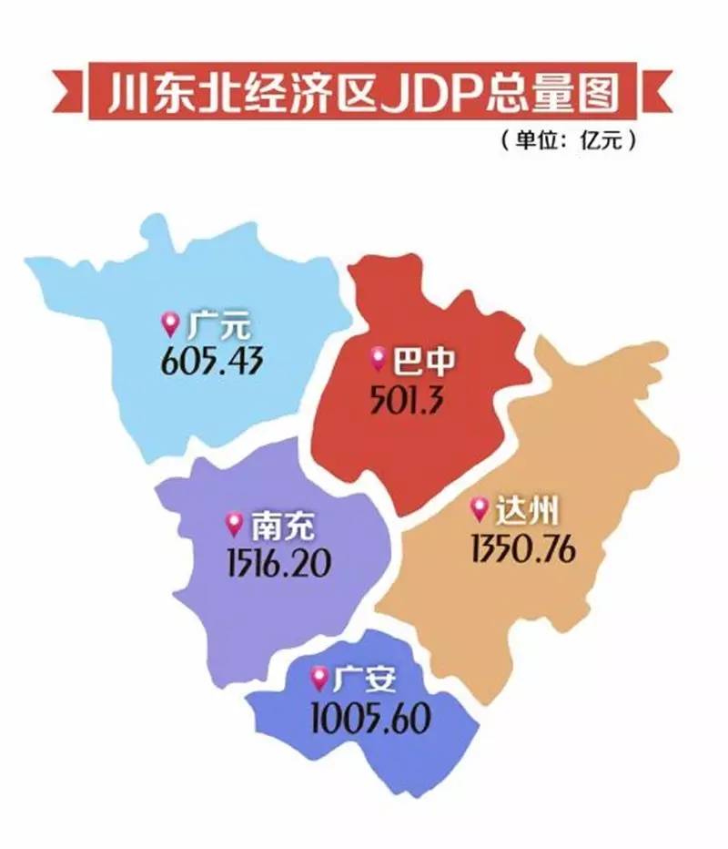 南充市gdp_南充