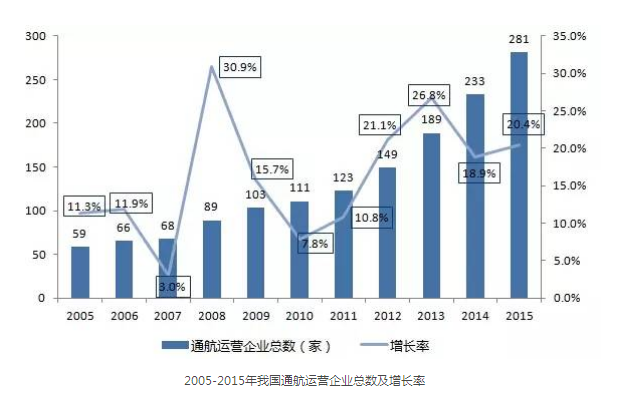 航天产业的经济总量_中国航天图片(2)