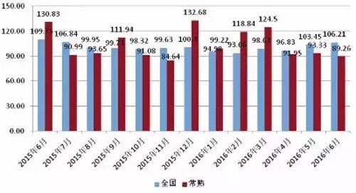 全国男性人口数量是统计指标_全国单身人口统计图片(3)