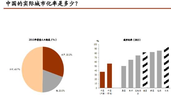 人口密度的概念_城市人口密度的等级划分(3)