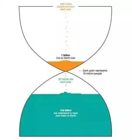 每年出生人口_非洲每年出生人口数