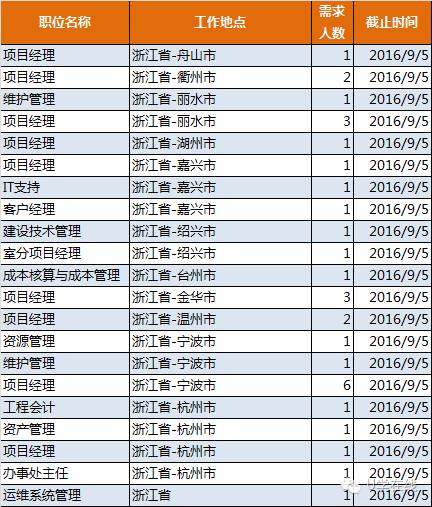 上铁招聘_大型央企中石油中石化招聘在即,哪些人才能报名