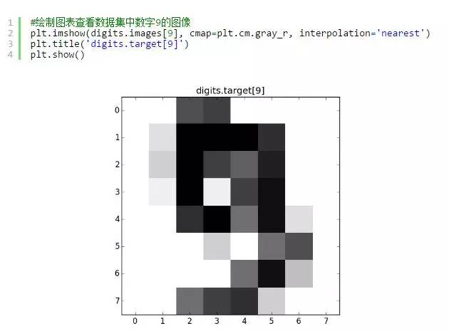 实践 | 使用Python训练SVM模型识别手写体数字