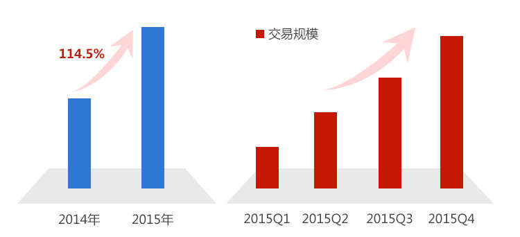 凯时k66公司近年市盈率状况如下图： 华夏高速所属行业为公道运输业