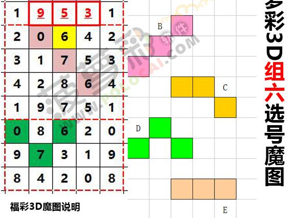 福彩3d第246期组六选号魔图(此法有人年收100万