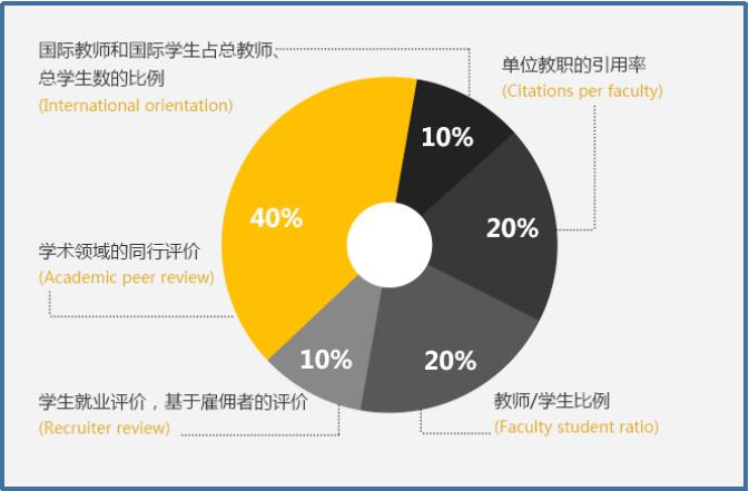 2016QS世界大学排名百强榜出炉,中国仅4席落