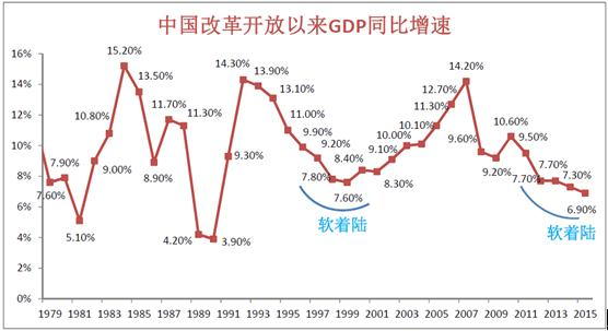 中国gdp对美国的影响_美国QE对我国GDP的影响怎么分析