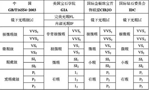 钻石净度--世界上有两颗一模一样的钻石吗?