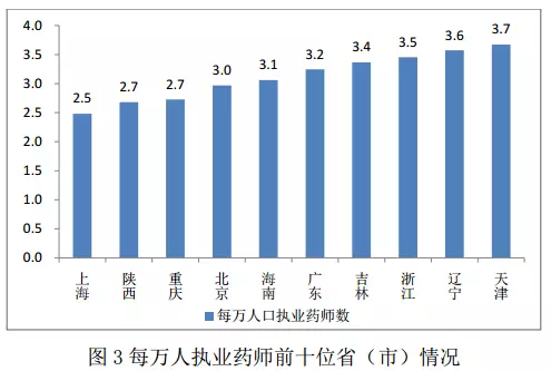 辽宁省人口总数_2018年辽宁人口总数 辽宁出生人口数量 出生率(3)