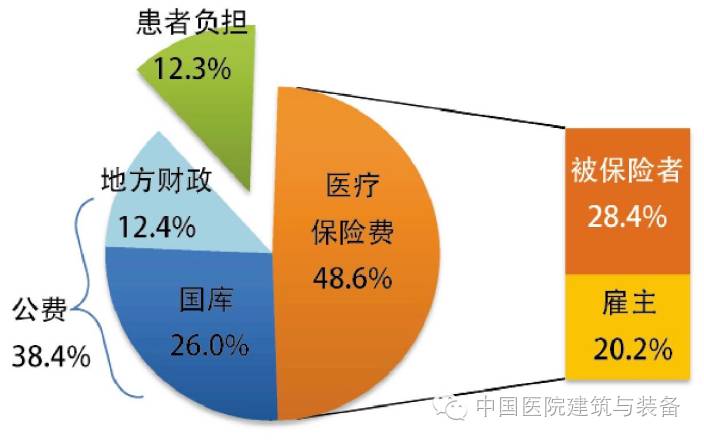 地少人稀的日本究竟为何需要在养老设施上要求