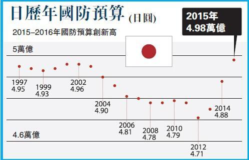 GDP讽刺(2)