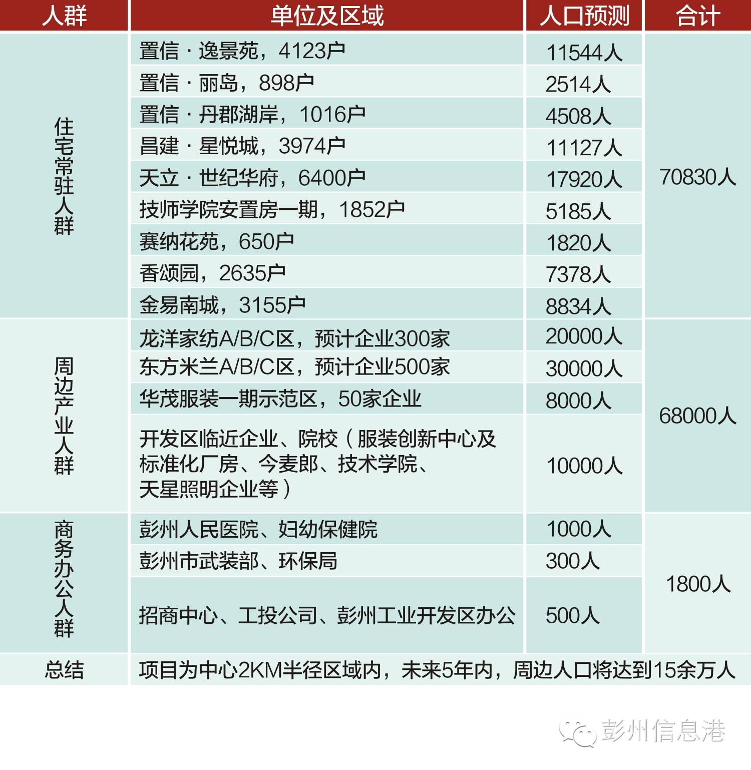 常驻人口387万属于_网抑云常驻人口图片(3)