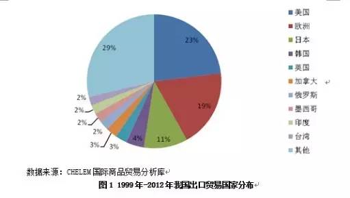 人口老龄化双边效应_人口老龄化图片(3)