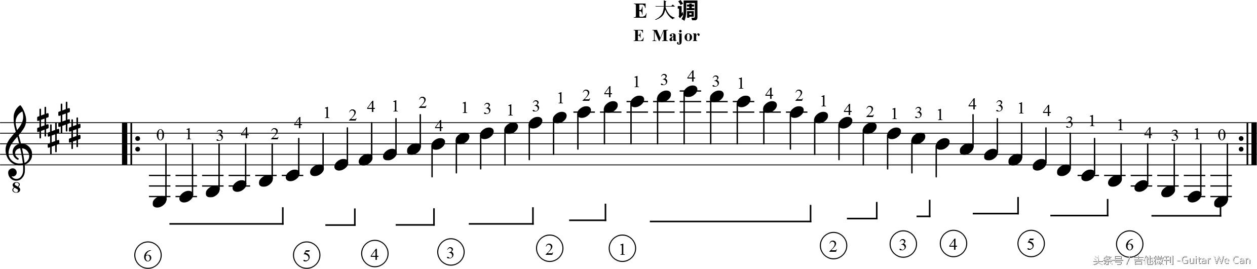 塞戈维亚音阶练习指导(六)