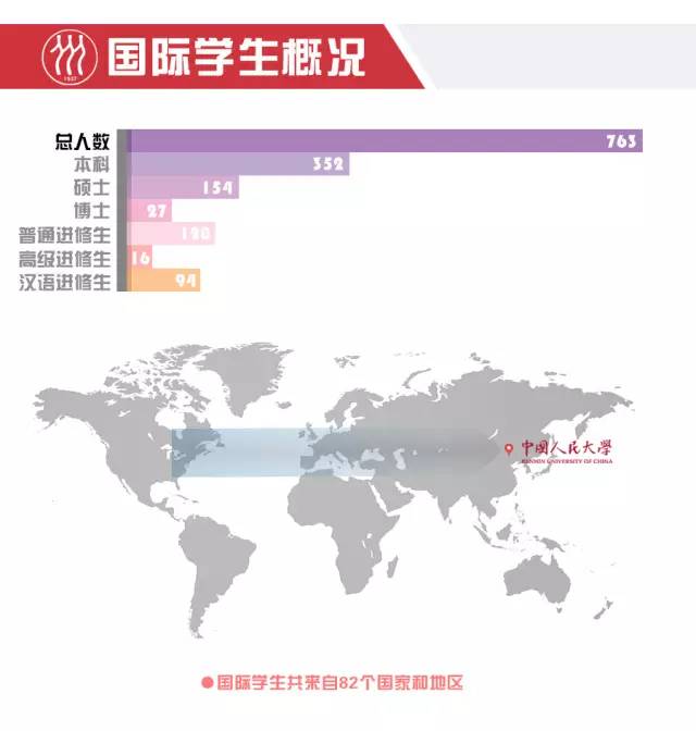 中国本科人口_中国人口(2)