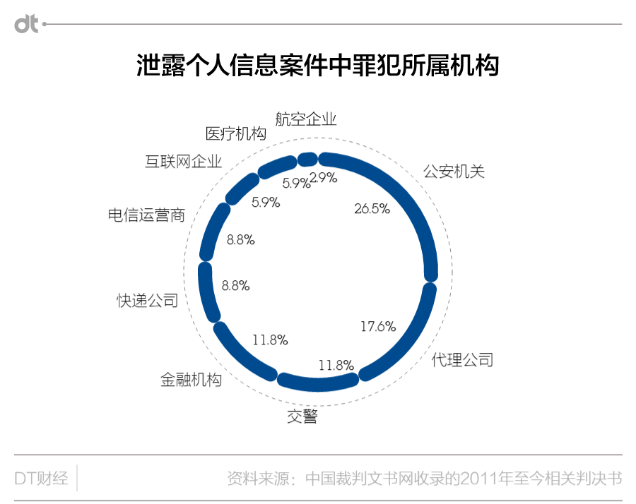 学生人口信息模板_中国人口信息查询