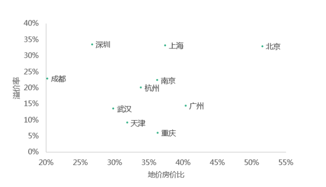 哈尔滨常住人口结构_哈尔滨人口密度分布图(2)