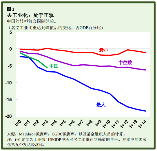 中国哪个省gdp最均衡_目前我国十六座GDP超1万亿元的城市中,哪座城市的地均GDP最高