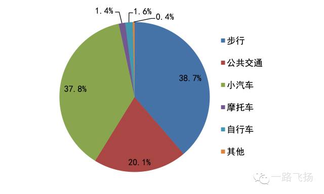 大巴黎都会区人口_巴黎圣母院