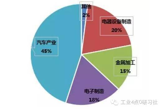 各星座人口比例_中国十二星座人口比例