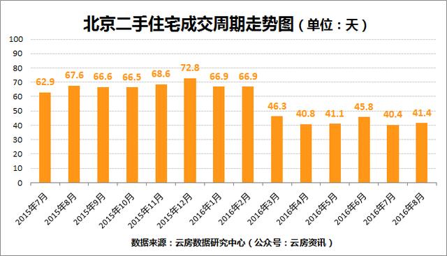 北京朝阳和通州gdp_高晓松晒个人账单 朝阳区果然是北京人中最有钱的(3)