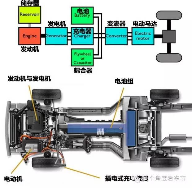 宋楠:日系丰田和美系通用混动技术发展背景