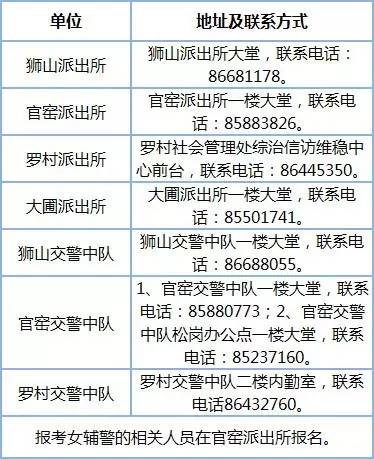 报人口失踪都需要提供什么材料_突发 7人失踪