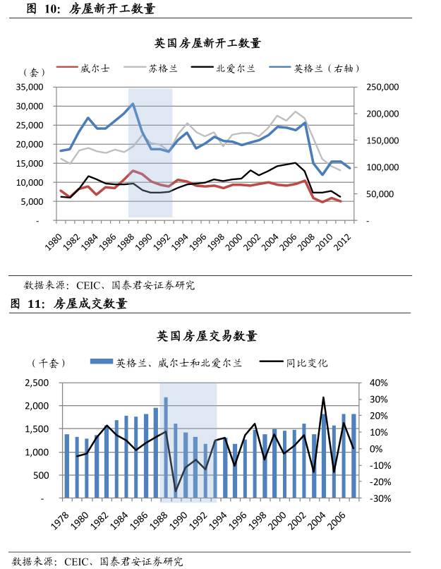 【酷鱼精选】房地产的末日还是新生:横向对比